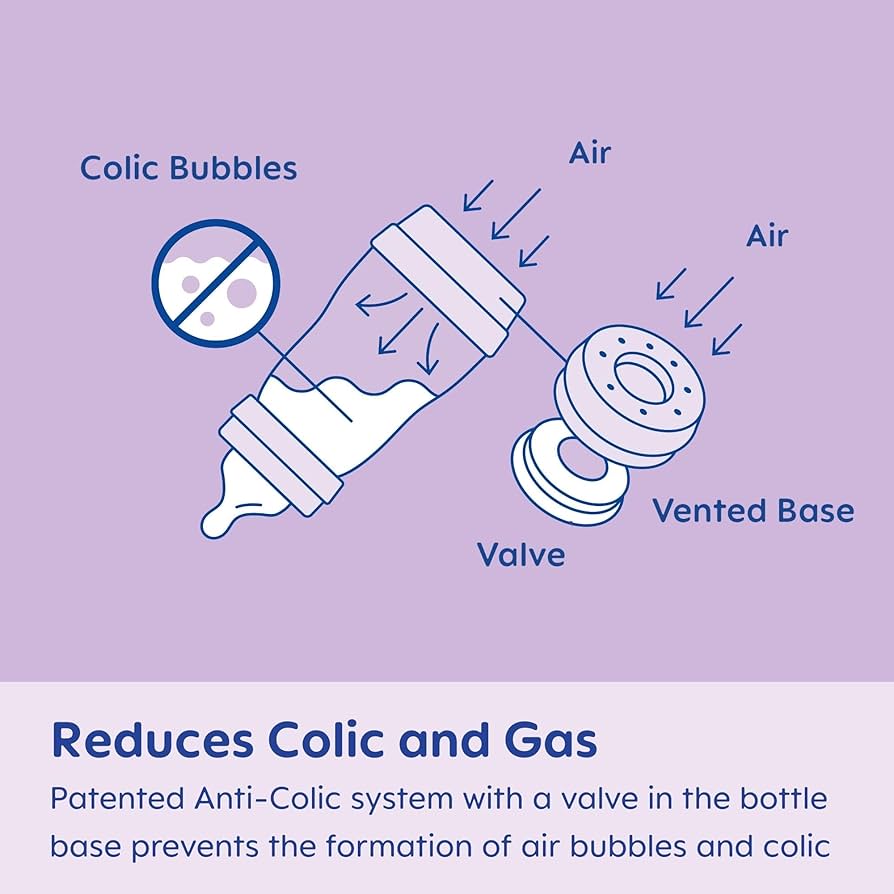 MAM Baby Essentials Gift Set – Coffret Nouveau-Né Anti-Colique – 10 Pièces – Dès la Naissance (0+ mois)