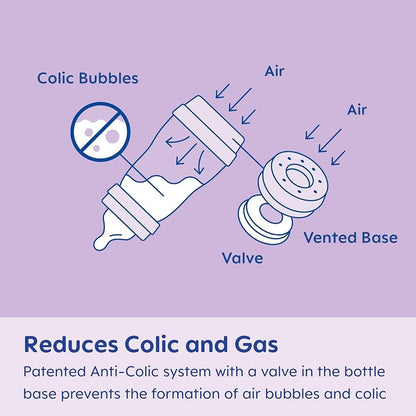 MAM Baby Essentials Gift Set – Coffret Nouveau-Né Anti-Colique – 10 Pièces – Dès la Naissance (0+ mois)